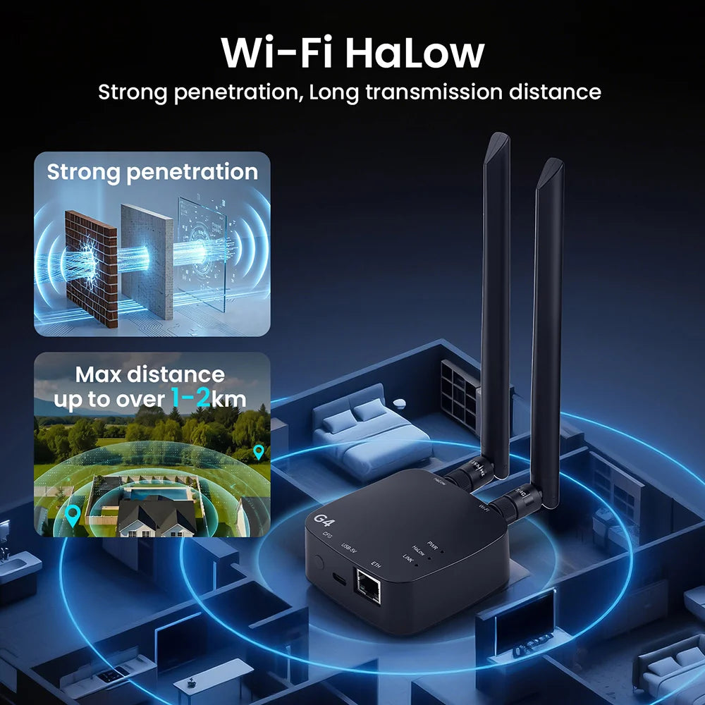 ThinkNode G4 Wi-Fi HaLow Gateway - 915 MHz
